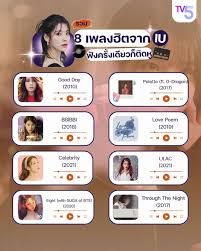 บทเพลงที่เล่าตัวตน ไอยู (IU) กับ 10 ผลงานเพลงอันโดดเด่นที่ควรรู้จัก